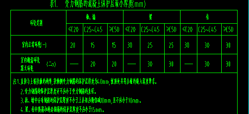 保护层