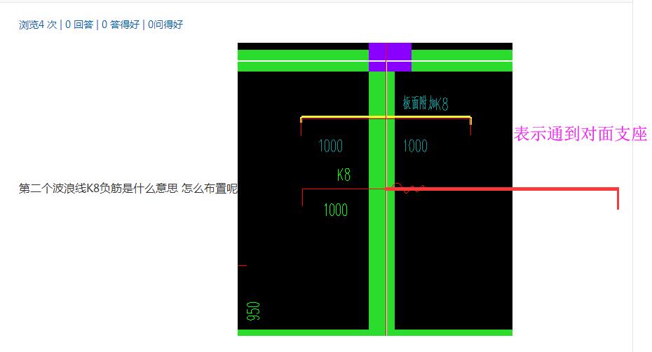负筋怎么布置