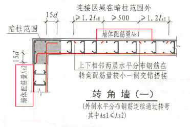 配筋信息