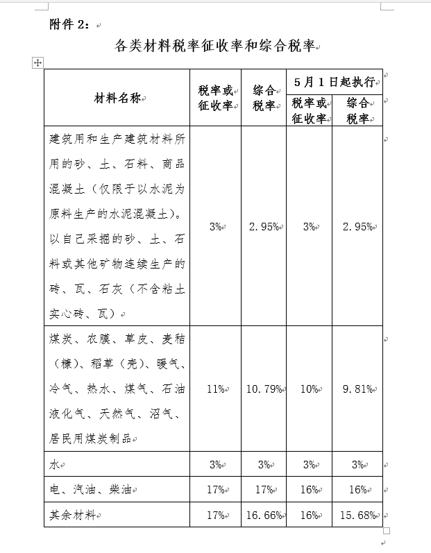 计价软件