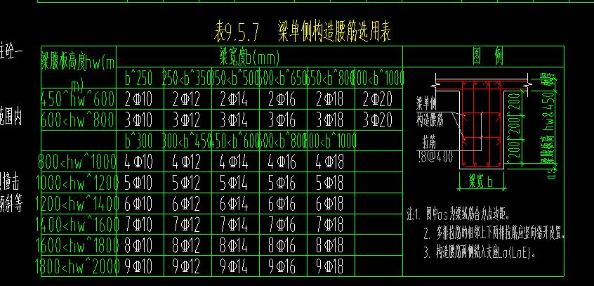 宽度