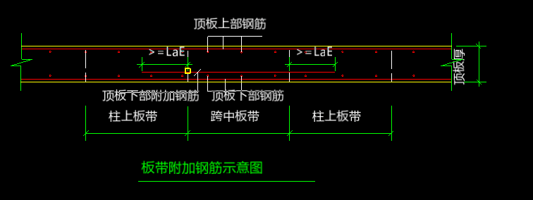 跨中板带