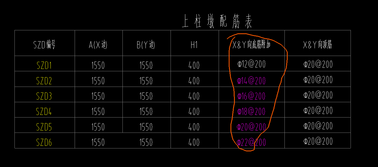 柱墩
