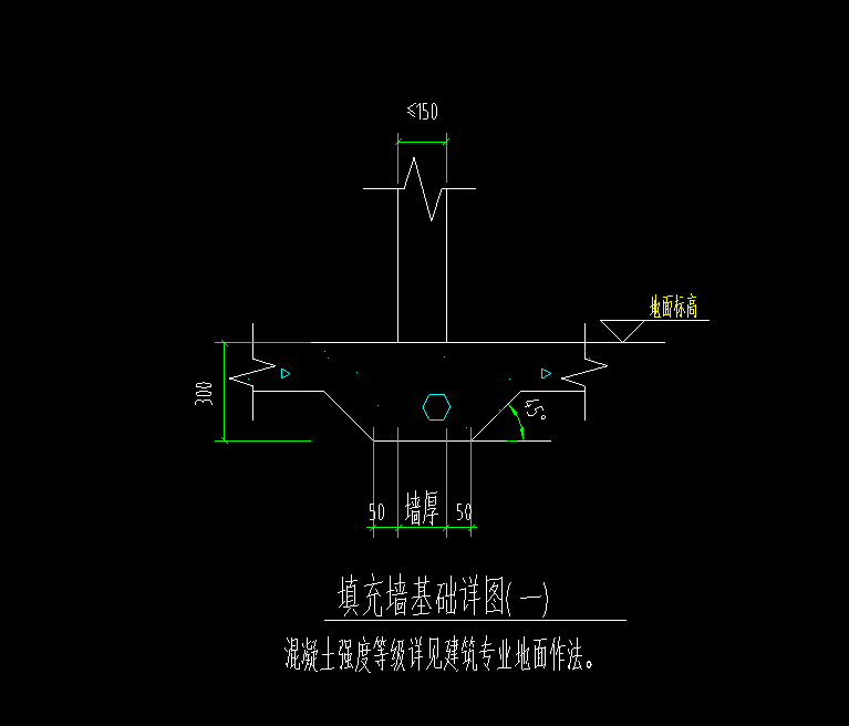 地面做法