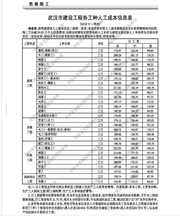 13定额