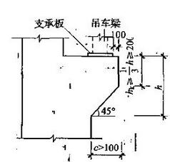 框柱