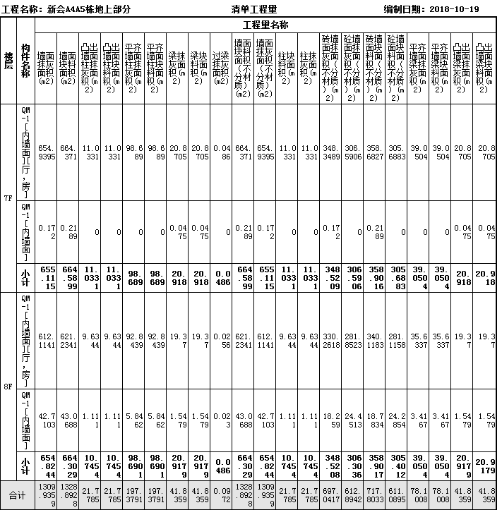 重新布置