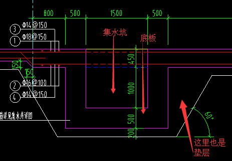 集水坑坑壁