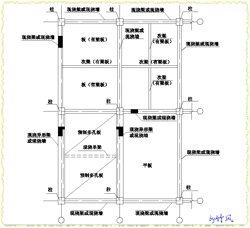 套做法