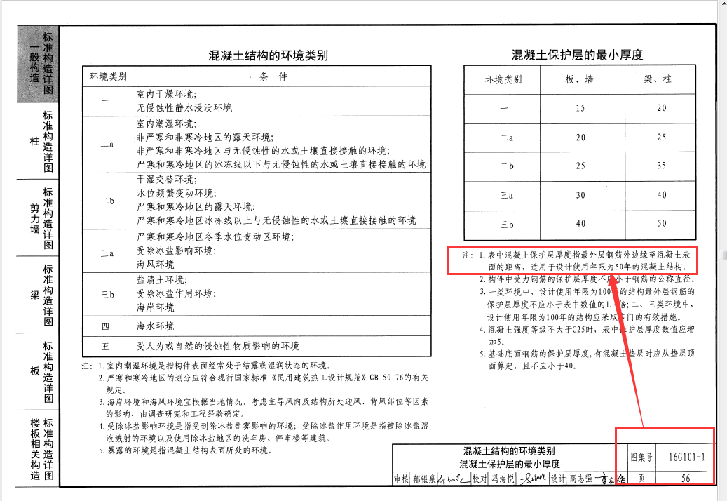 中心線
