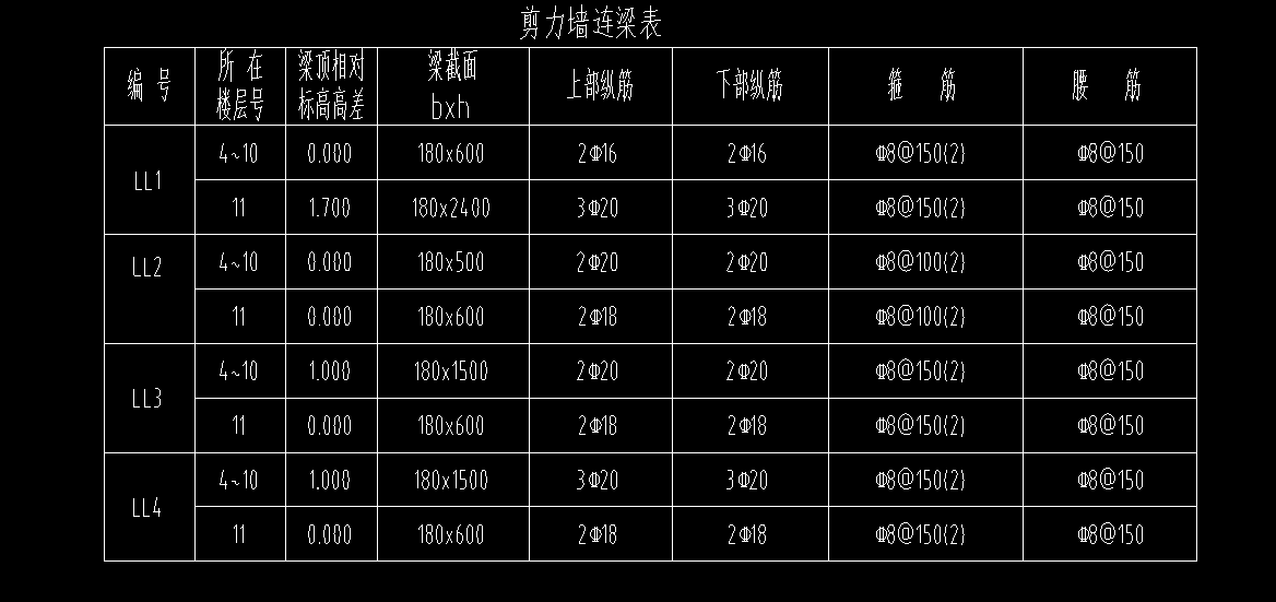 連梁