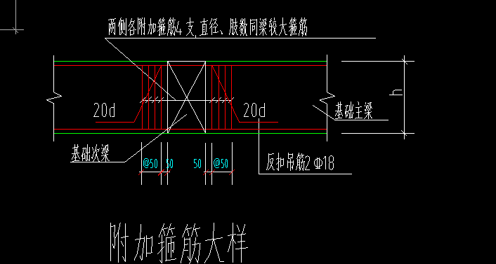 平法表格