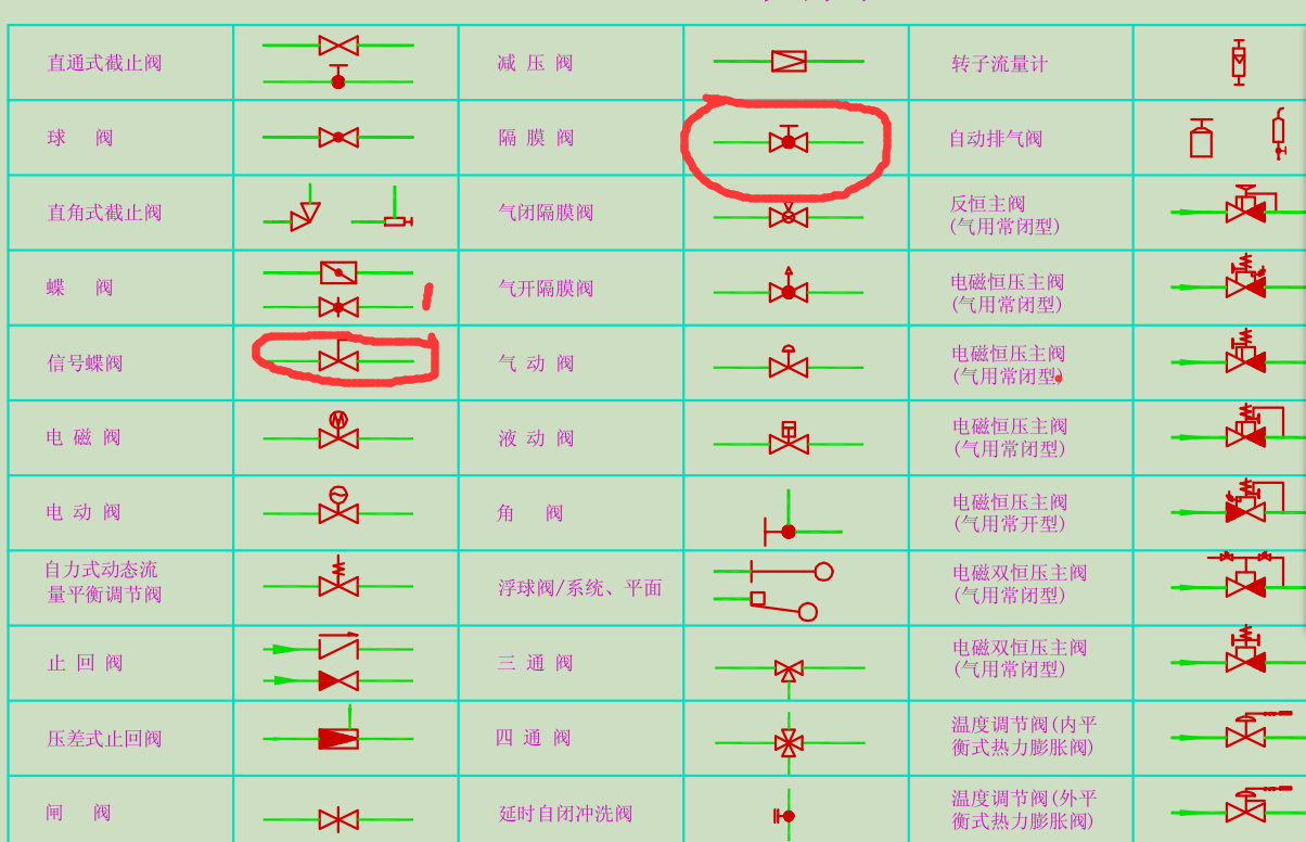 阀门