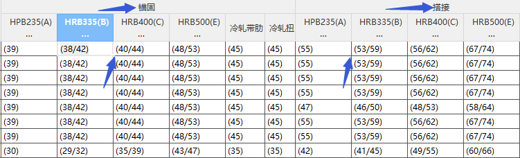 錨
