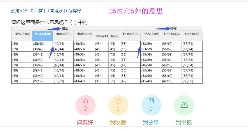 錨固