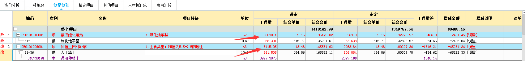 整理绿化用地