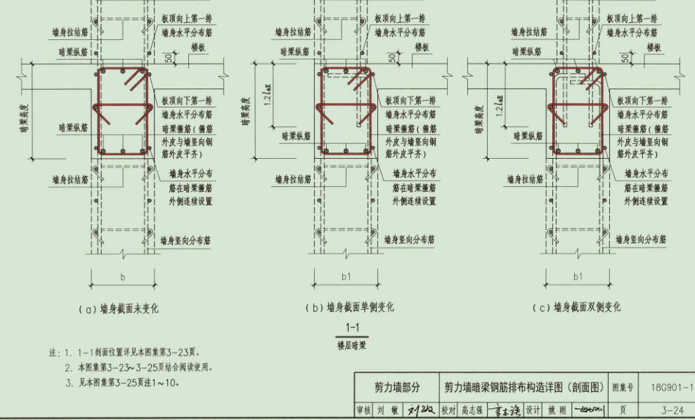 重叠布置