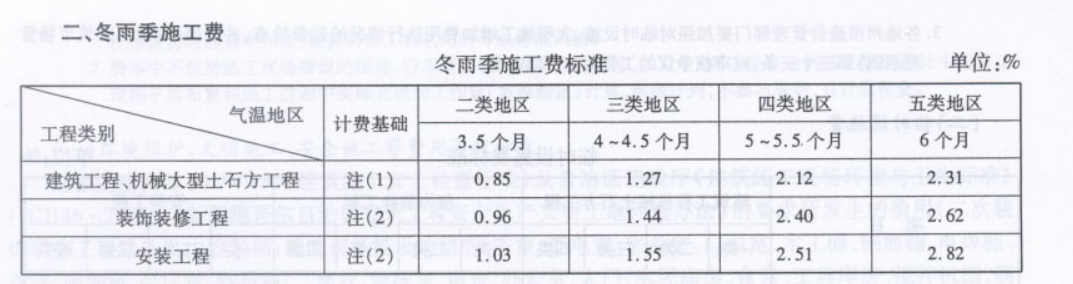 机械降效