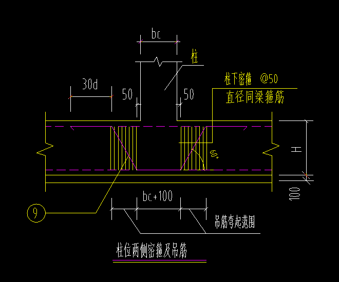 加密区