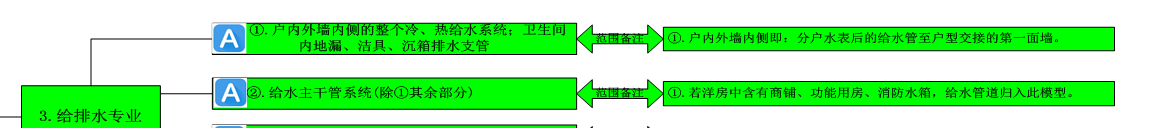 外墙内侧