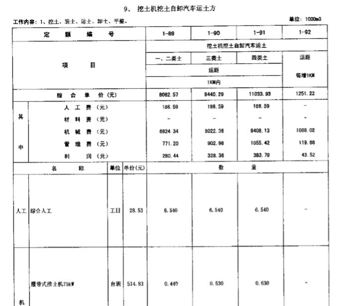 工日