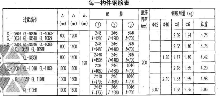 箍
