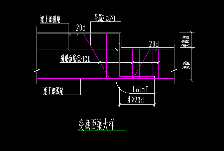 加密区