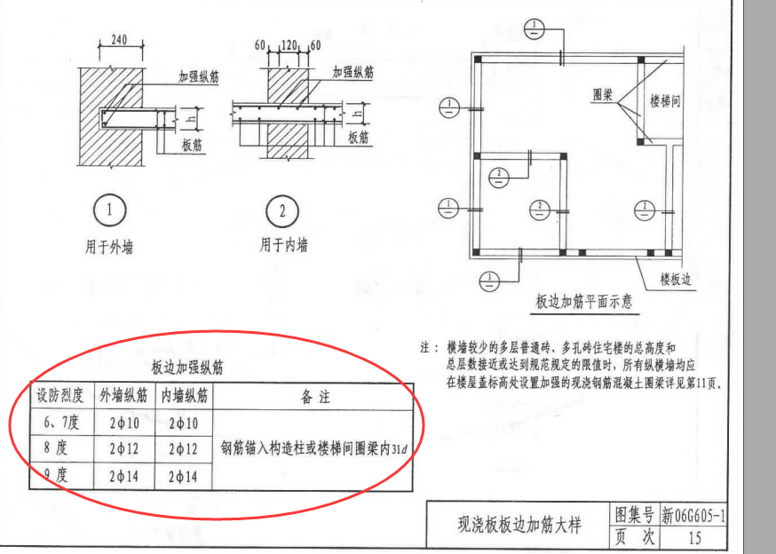 筋什么意思