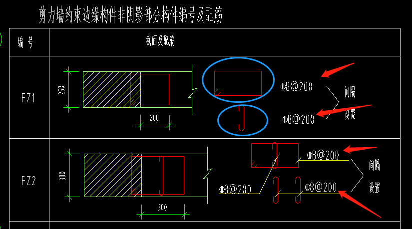直筋