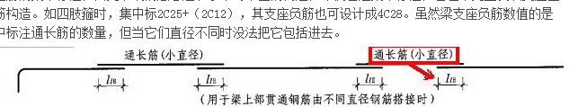 架立筋