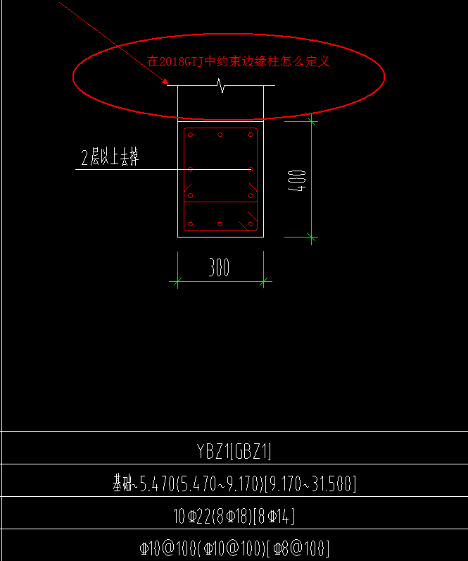 約束邊緣柱