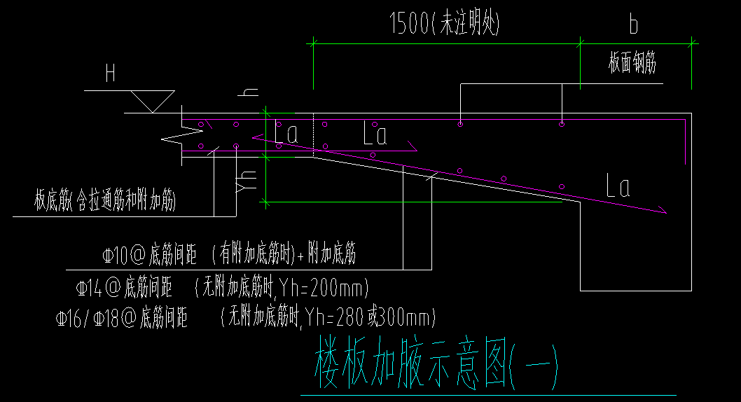 现浇板