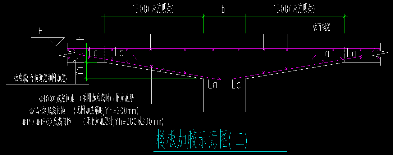 加腋