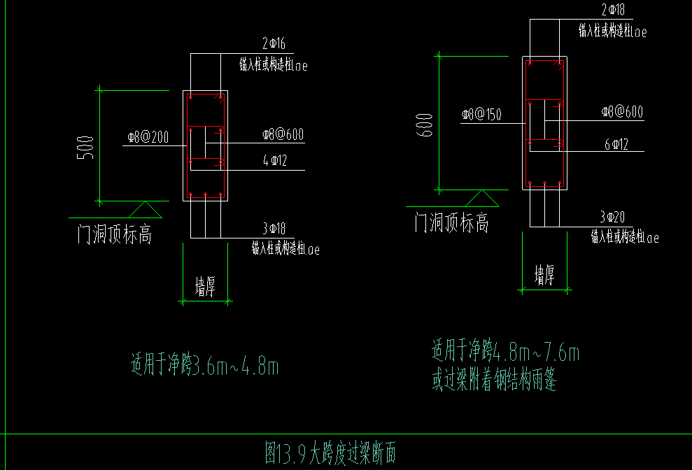 門洞