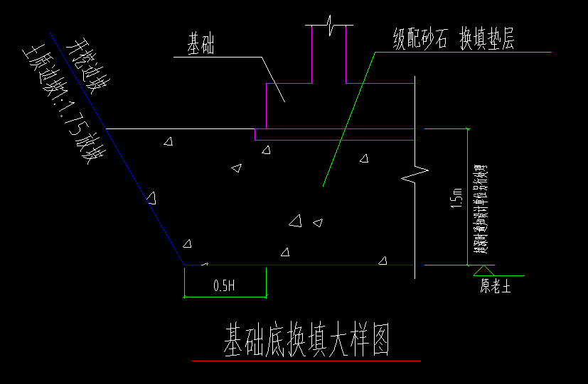 放坡系数