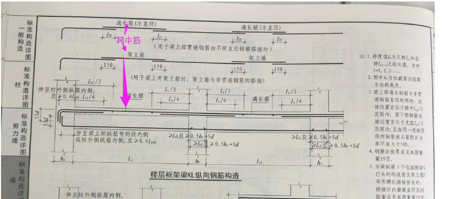 梁跨