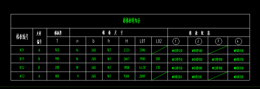 板鋼筋