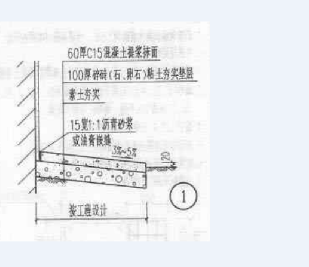 该选哪个