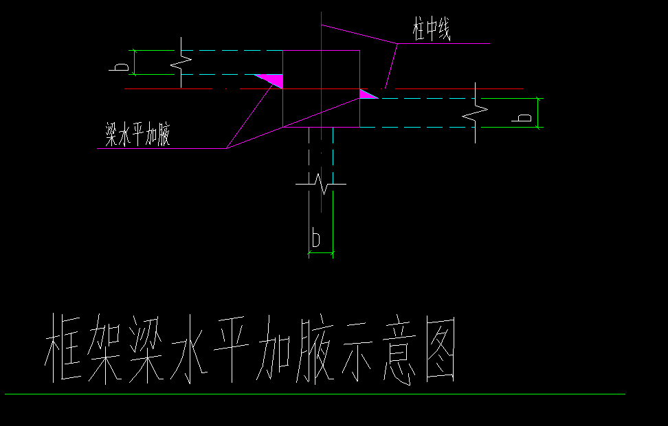 集中标注