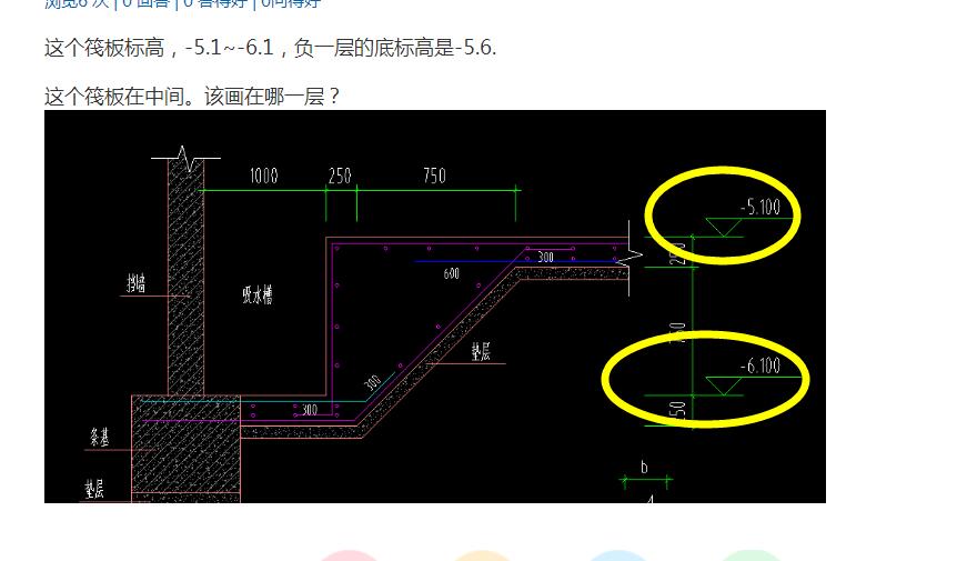 底标高