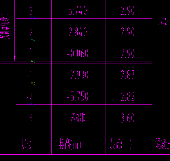 嵌固部位
