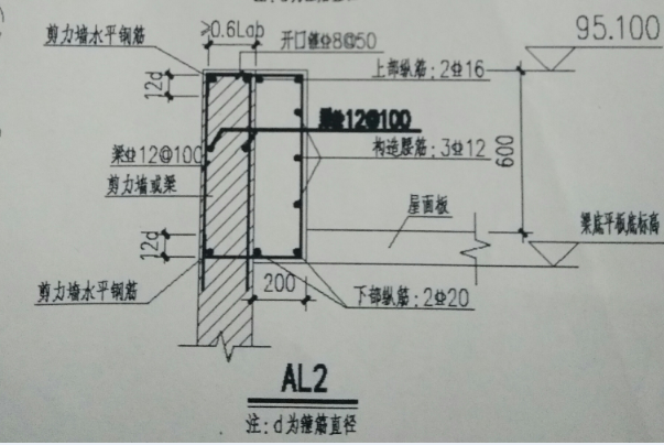 其它鋼筋