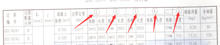 过梁表