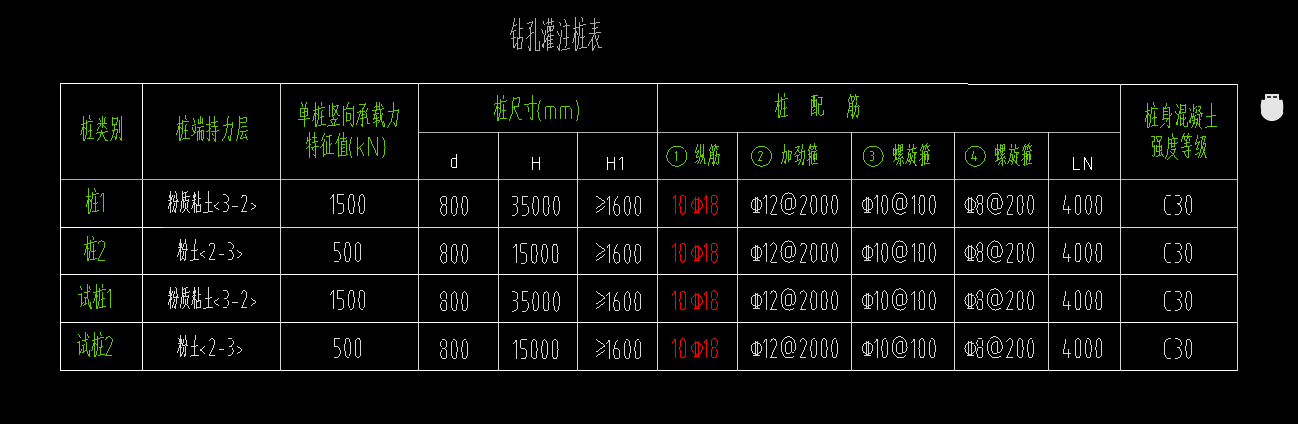 找钢筋