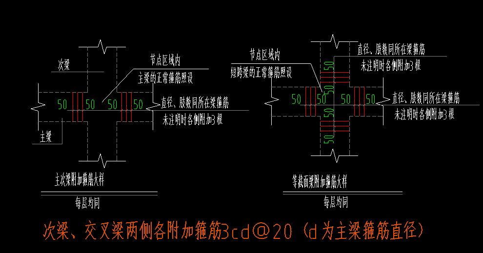 手动绘制