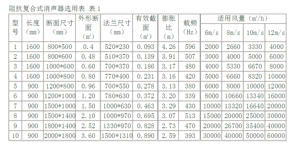 通风系统