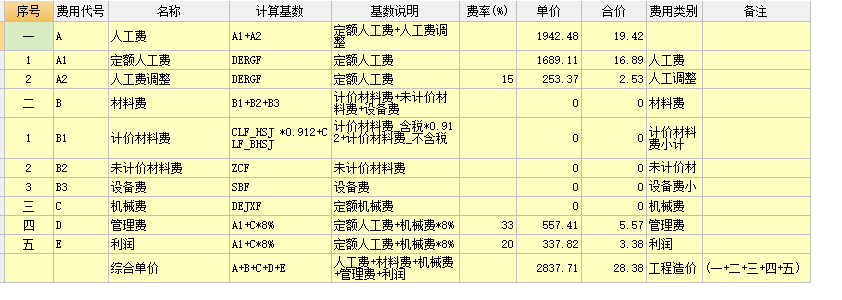 利润率