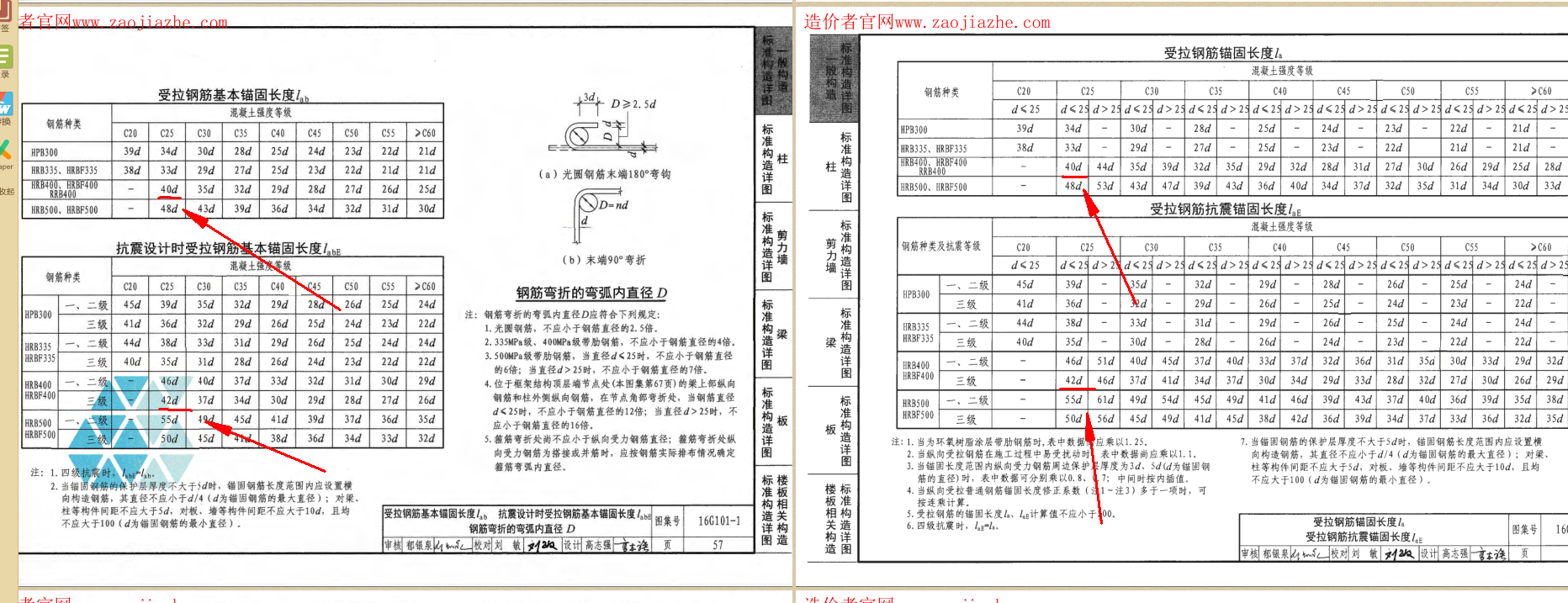 混凝土标号