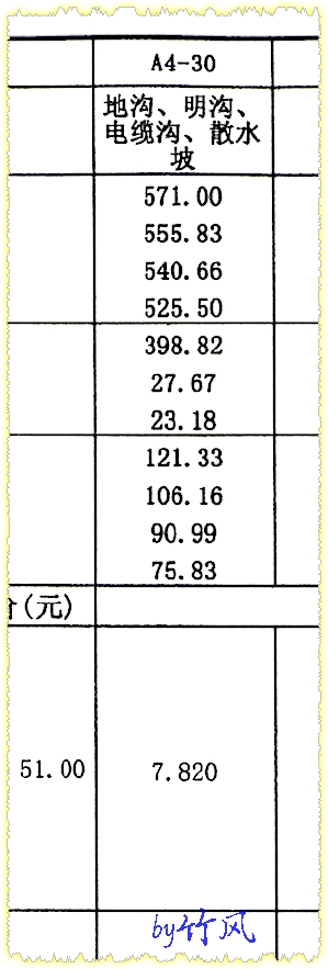 散水