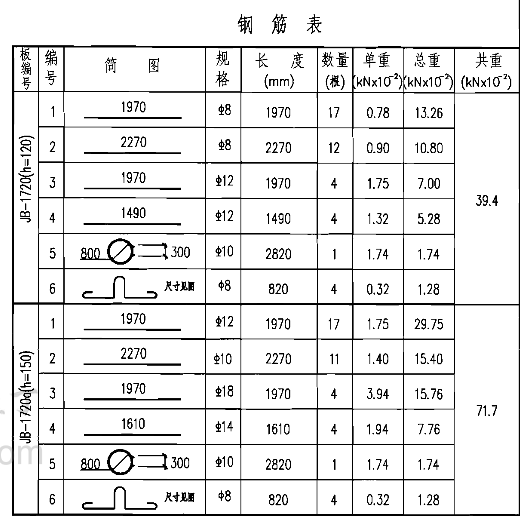 鋼筋表